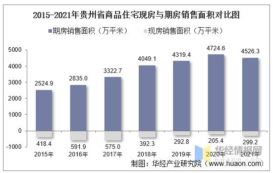 20152021年贵州省房地产开发商品住宅投资开发和销售情况统计分析